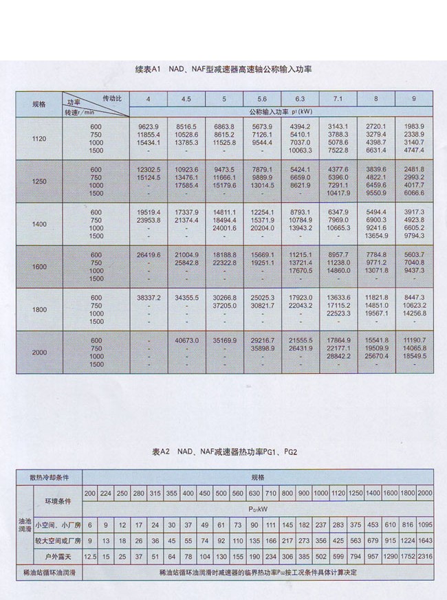 NAF行星减速机