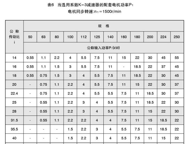 TY减速机