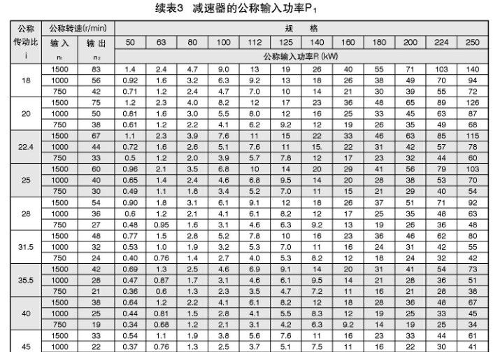 TY减速机