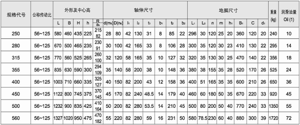NBZD行星减速机