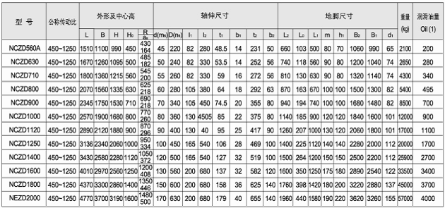 NCZD行星减速机
