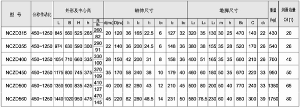 NCZD行星减速机