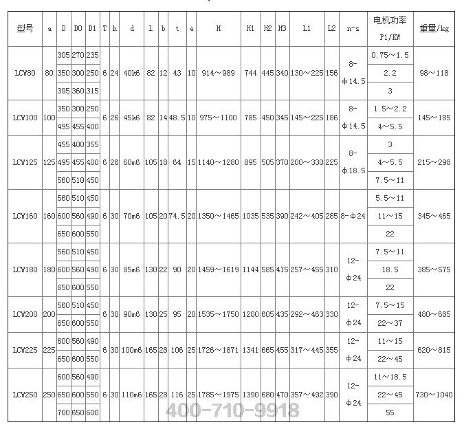 LCW蜗杆减速器