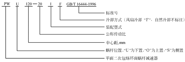 PWU蜗杆减速机