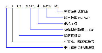 F系列减速机型号表示方法