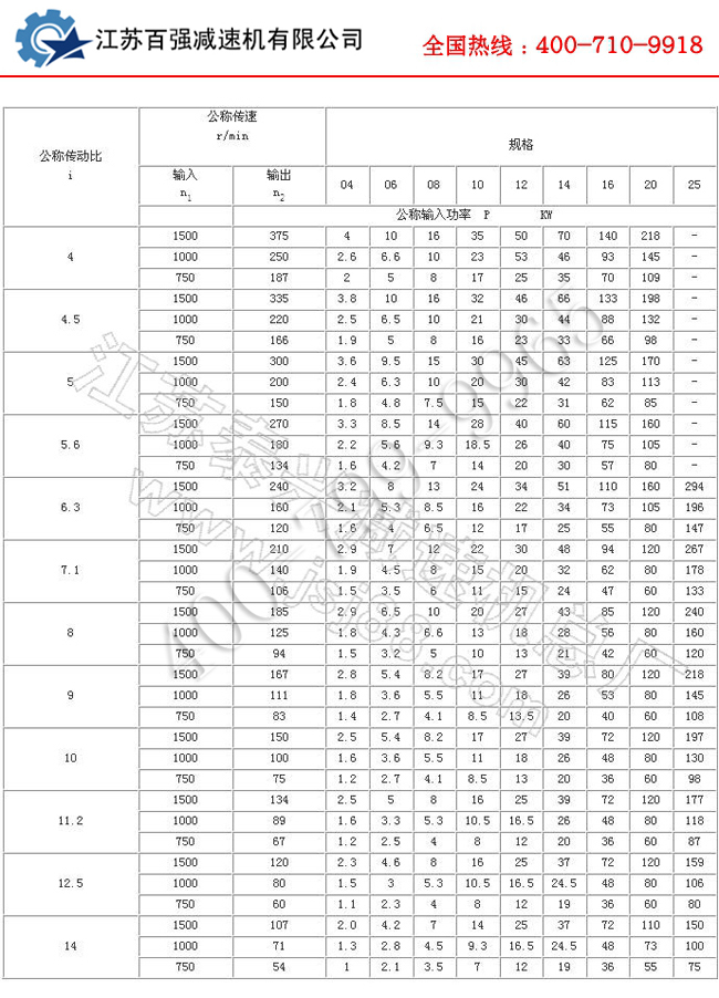 TC型平行轴齿轮减速器