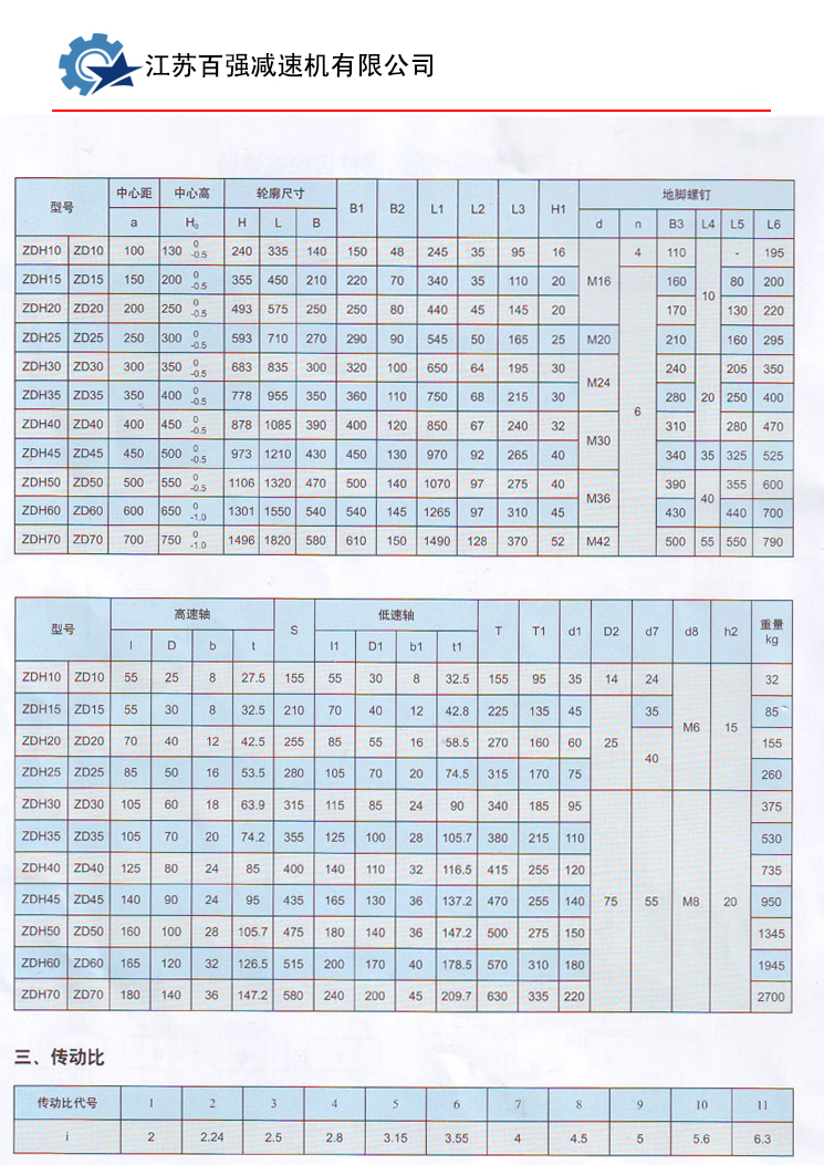 ZD（H）单级传动的圆弧圆柱齿轮减速机