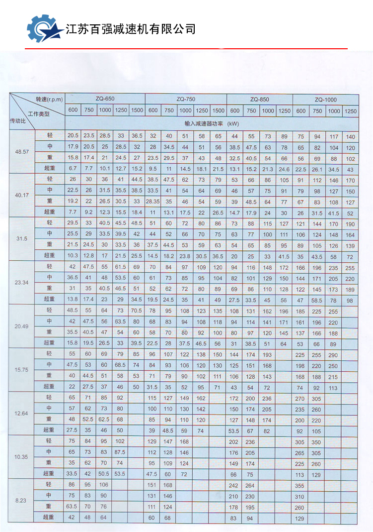 ZQ（H）系列渐开线圆柱齿轮减速机