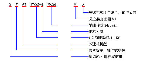 S系列减速机型号表示方法