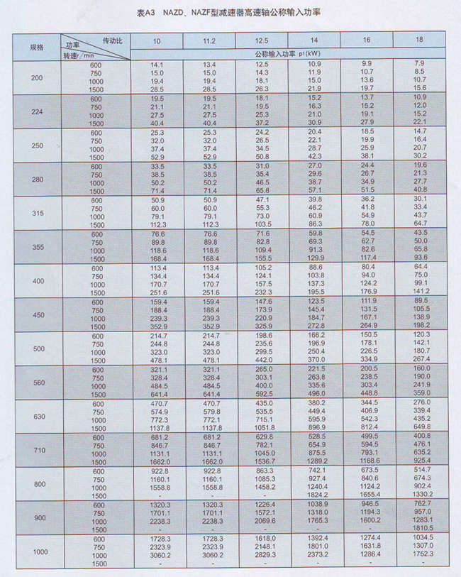 NAZF减速机
