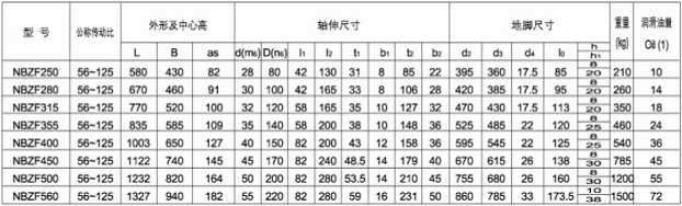 NBZF型行星齿轮减速机