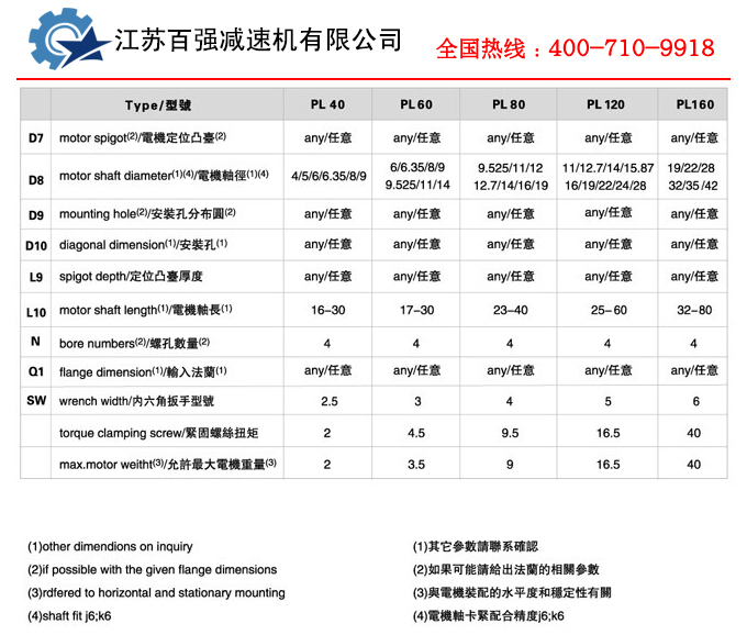PL系列精密行星减速机