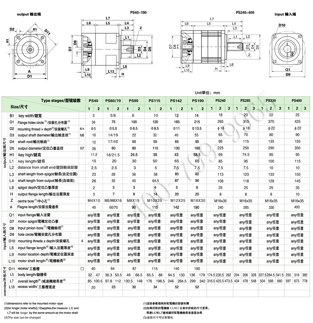 PS系列精密行星减速机